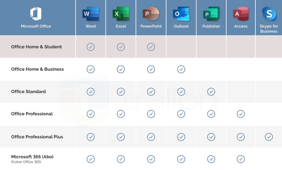 Microsoft Office 2019 Home and Student Download